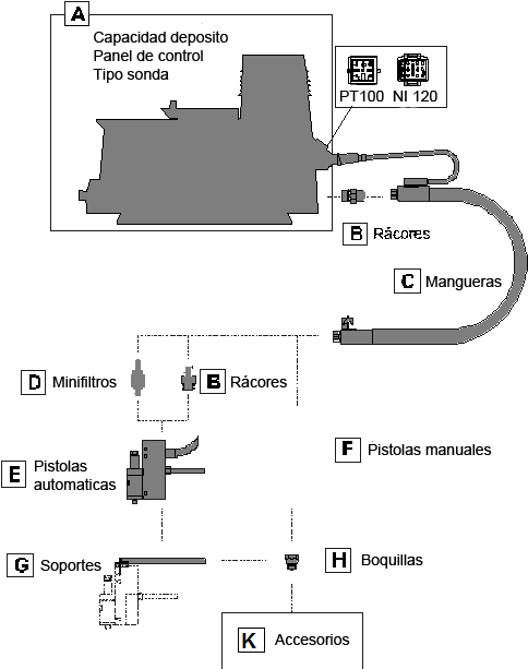 Diagrama del sistema de aplicación Hot Melt.